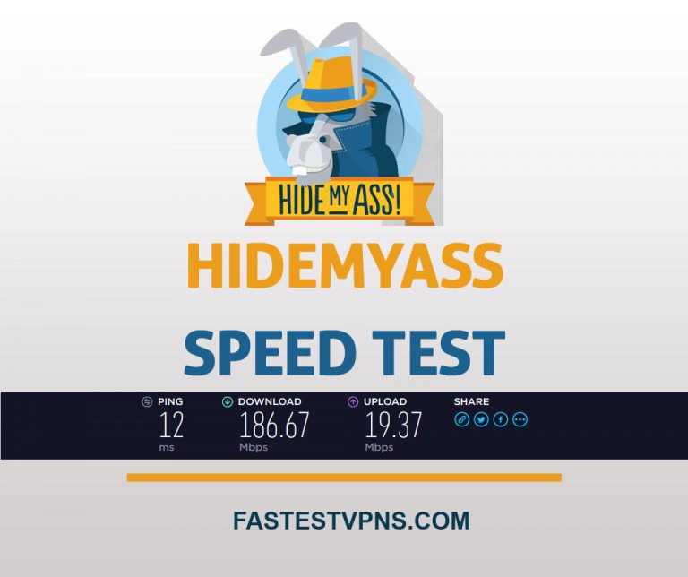 HideMyAss Speed Test