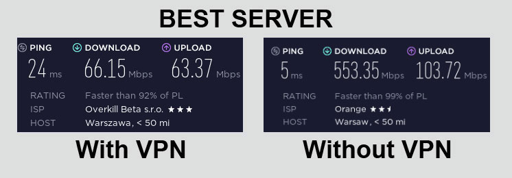 HideMyAss Speed Test Best Server
