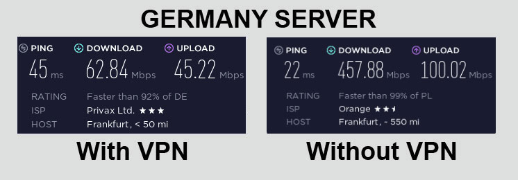 HideMyAss Speed Test Germany